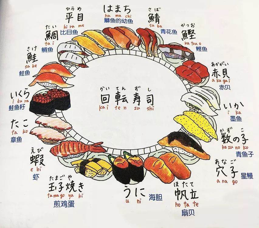 周三秒杀|看过这些手绘插画,你就是日语达人