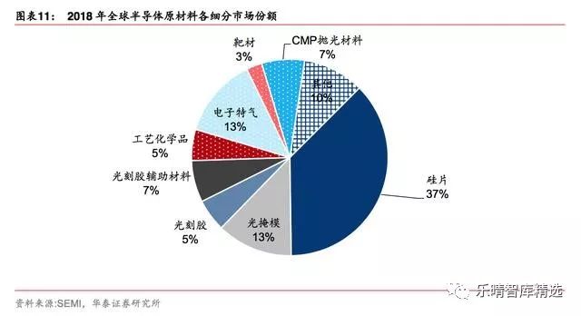 目前全球半导体行业现状,全球半导体市场规模排名