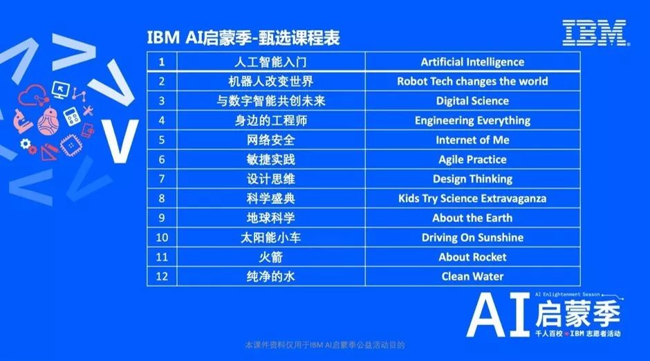 ai启蒙动画,ai启蒙几何课程