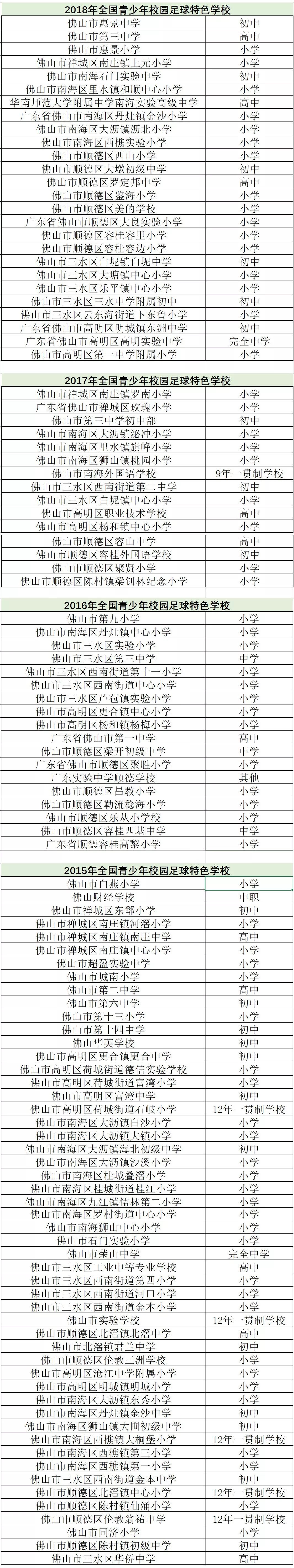 广东足球特色学校有哪几所,全国首批校园足球特色校