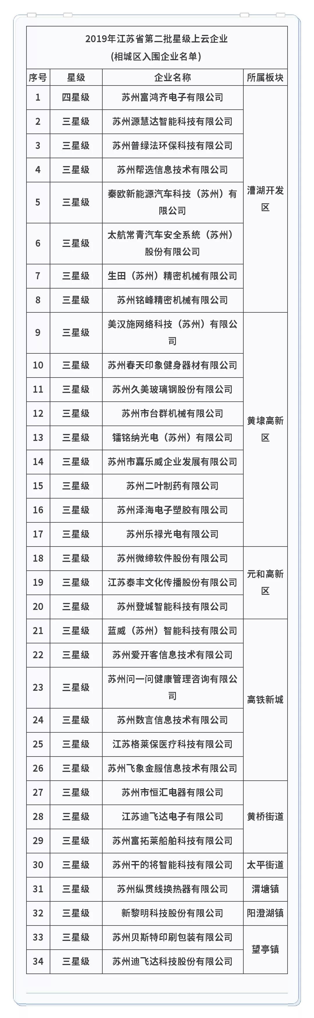 瀹炲悕琛ㄧ櫧,瀹炲悕琛ㄧ櫧鍗曚綅