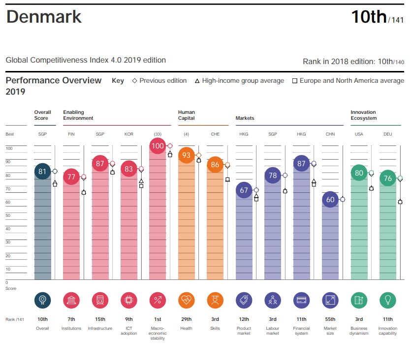 丹麦优势产业,丹麦发展什么产业