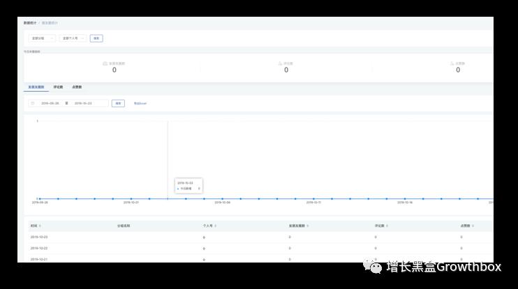 8000字详解微信生态内的5款增长工具（2019版）