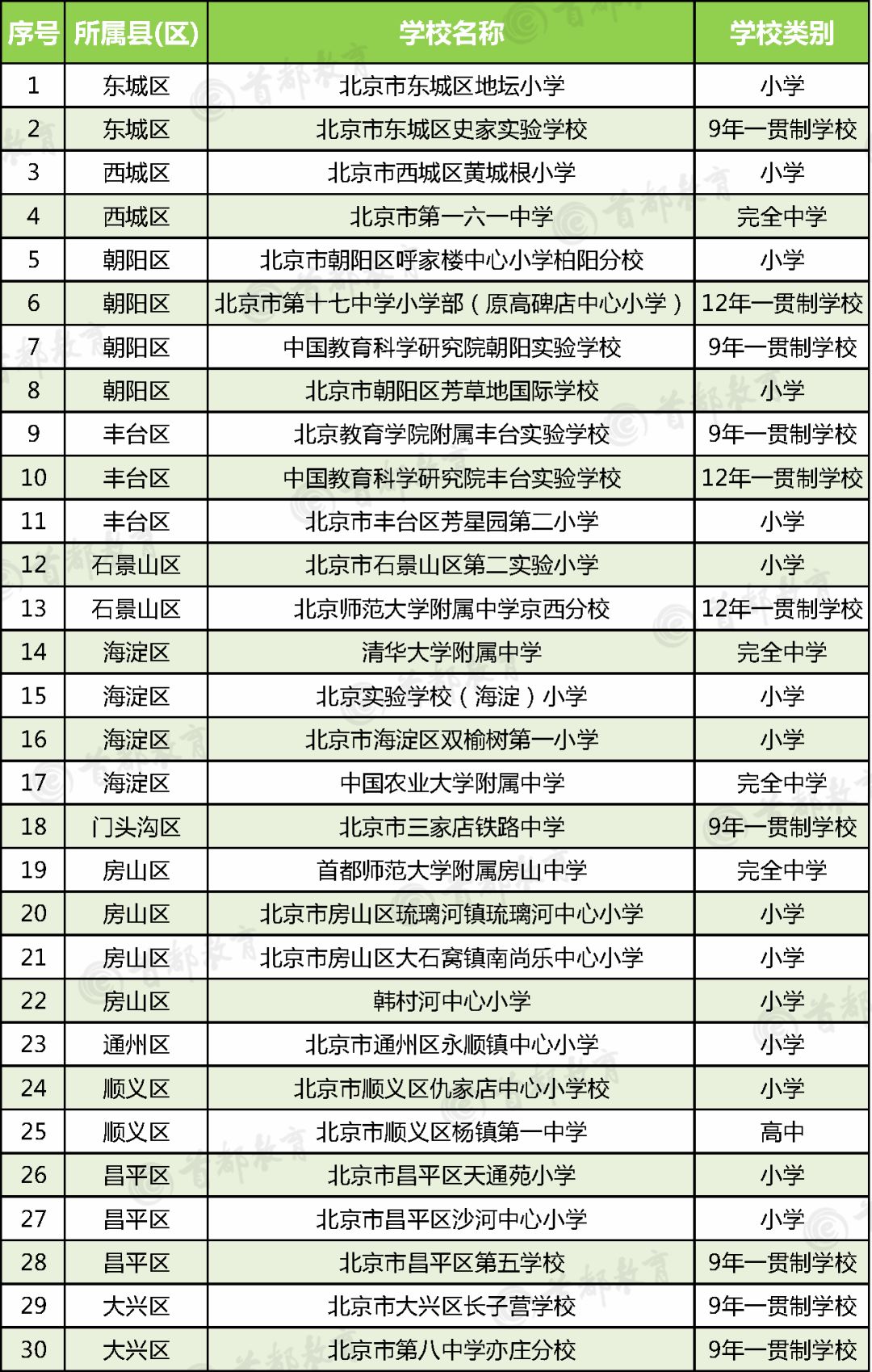 全国青少年校园足球特色学校名单,2018年全国校园足球特色学校批文