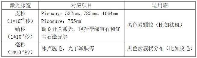 祛斑最有效是仪器还是产品,公认的祛斑第一名食物