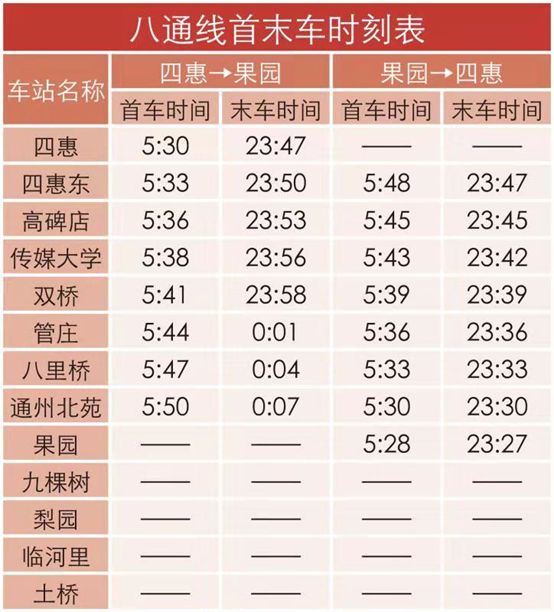 八通线早高峰最新进展,八通线土桥站拨线施工正式启动