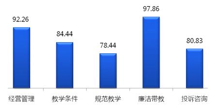 上海驾校服务质量排名,上海口碑最好的驾校是哪家
