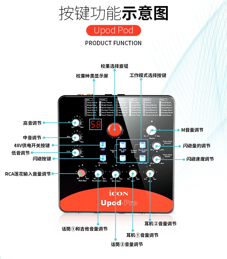 艾肯upodlive声卡评测,艾肯upodpro声卡能推多少v的麦