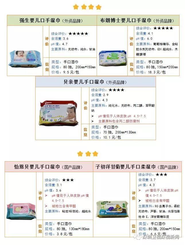 婴儿湿巾安全测评,宝宝保温杯安全性