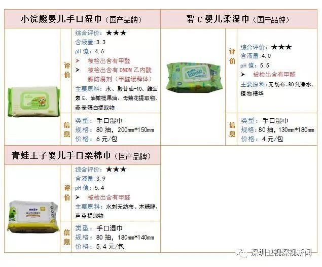 婴儿湿巾安全测评,宝宝保温杯安全性