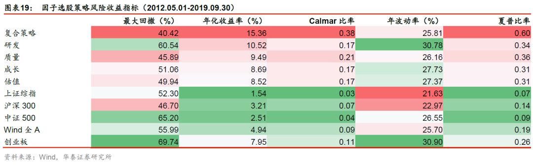 华泰金工林晓明最新消息,华泰金工林晓明团队注册制