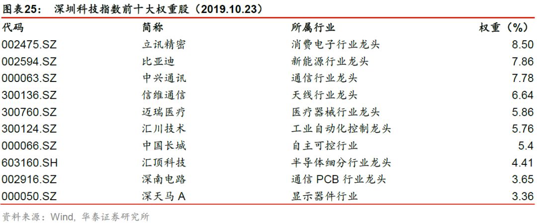 华泰金工林晓明最新消息,华泰金工林晓明团队注册制