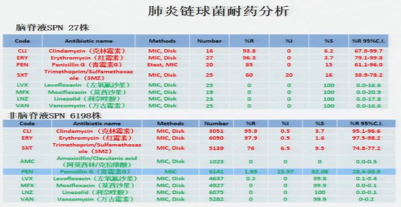 小儿呼吸道感染雾化有哪些药物,预防儿童呼吸道感染的药物
