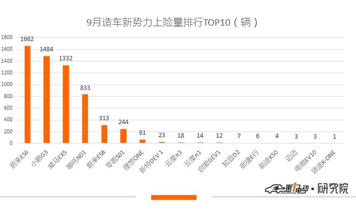 电一排名,一电行业
