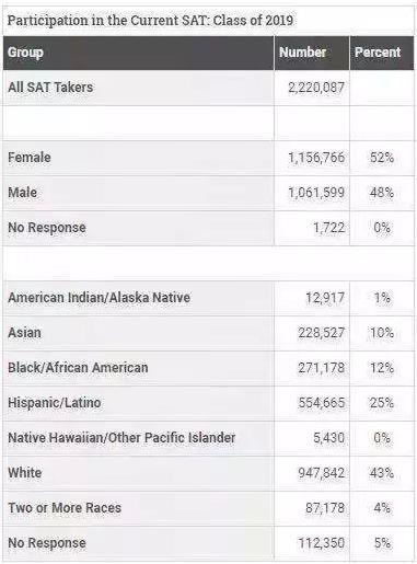 sat考试技巧及方法,sat考试有风波吗
