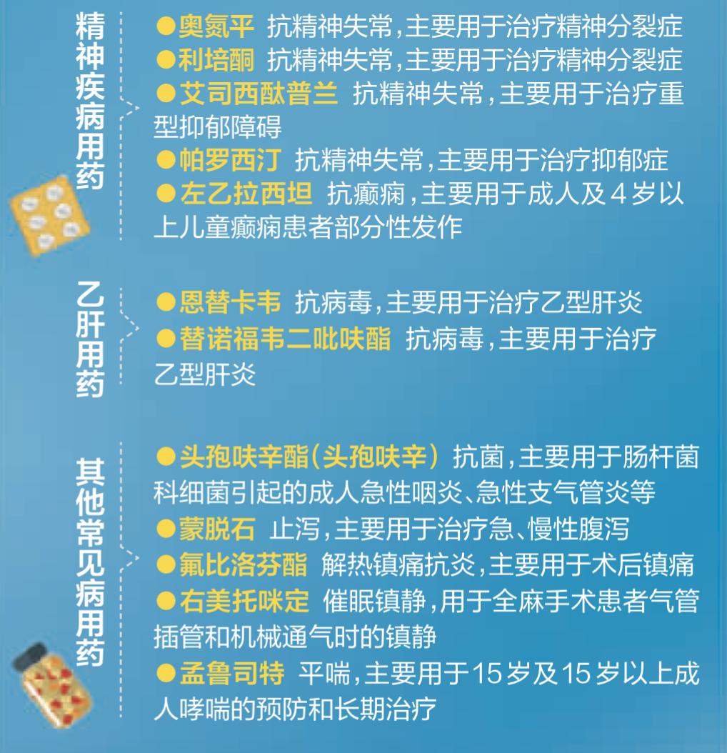 长澳匹伐他汀心血管药品降价名单,国家集采心血管药