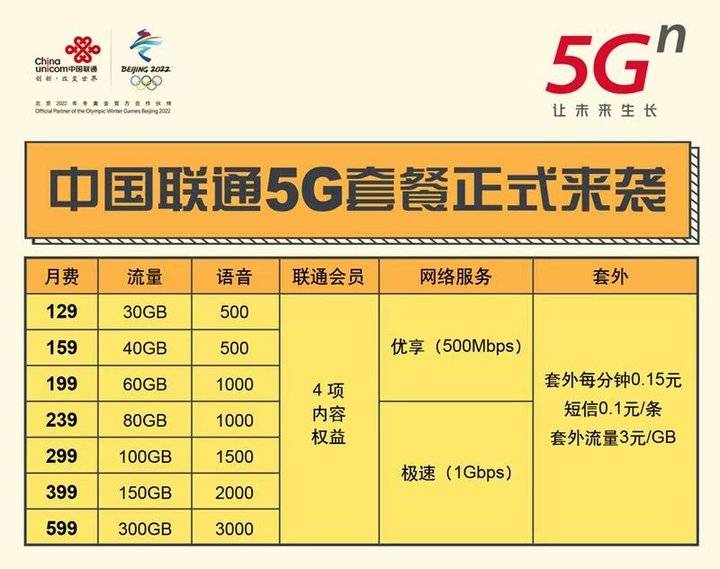 济南联通最便宜的5g卡套餐,5g套餐济南联通