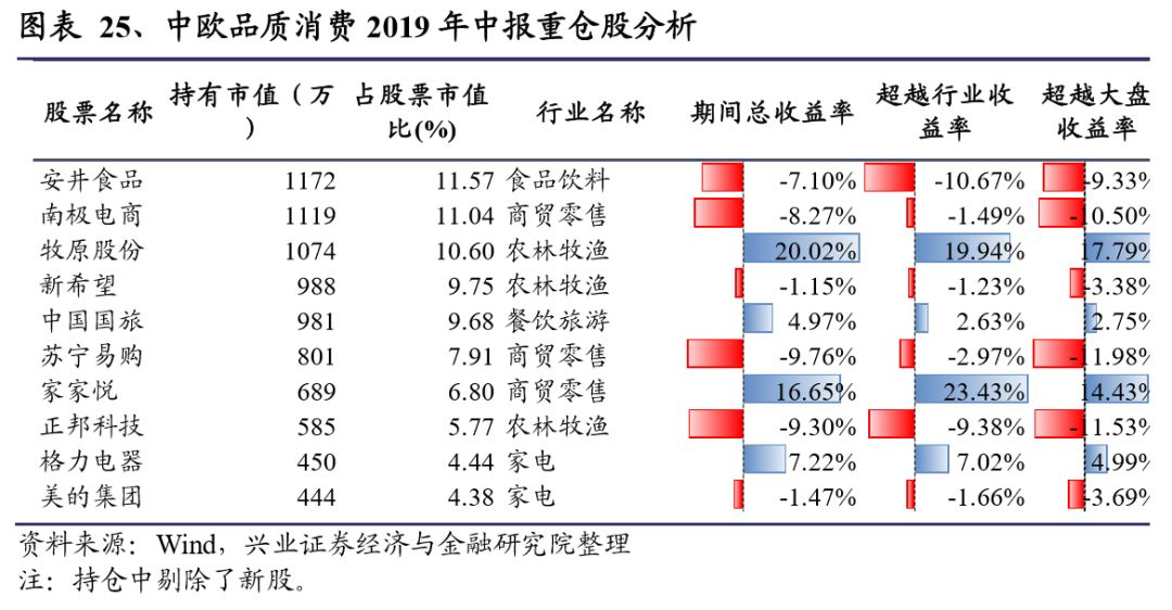 中欧基金郭睿最新视频,郭睿基金经理的学历