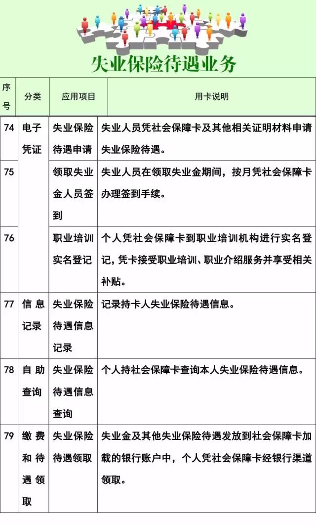 哈尔滨办理社保卡有什么用处,哈尔滨社保卡能不能用