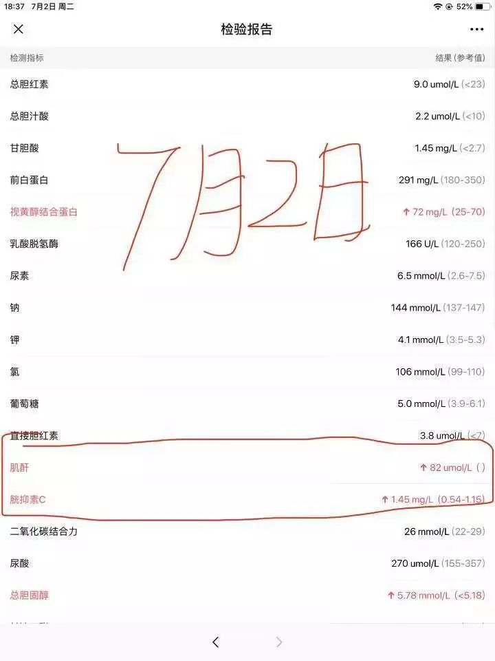 他汀类降脂药对肾功能有啥影响,高脂血症禁忌药