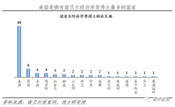历年诺贝尔经济学代表思想,诺贝尔历届经济学奖名单及著作