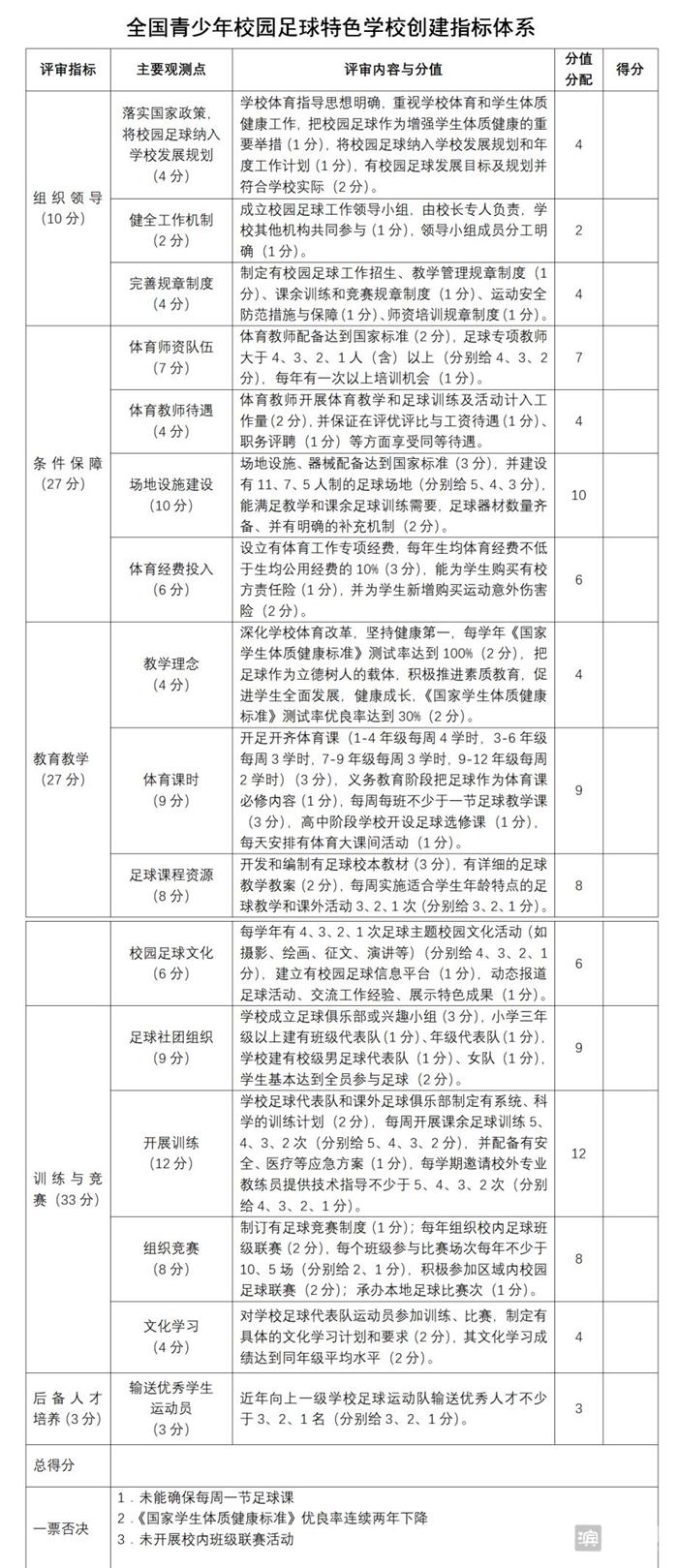 全国足球特色校申报材料,全国校园足球特色学校申请条件