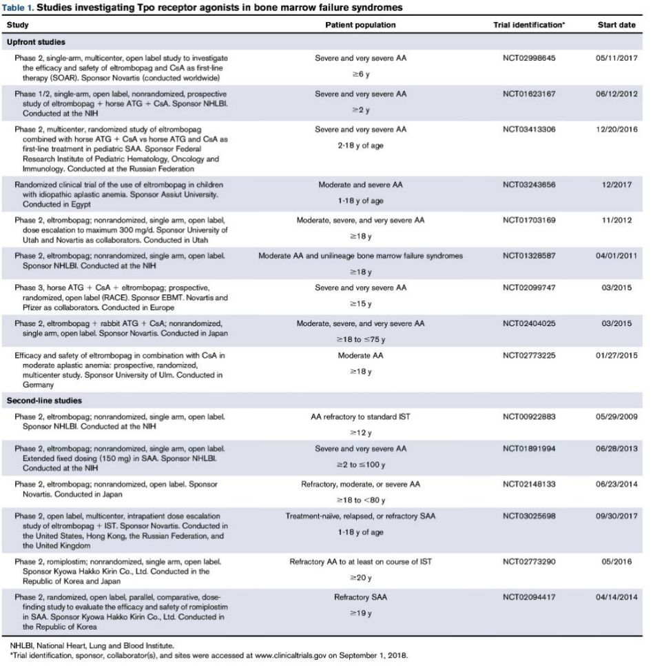 艾曲波帕治疗免疫性血小板低,艾曲波帕对再生障碍性贫血有用吗