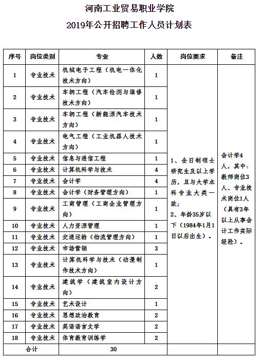 河南工业贸易职业学院2024招聘,郑州工业贸易职业学院招聘