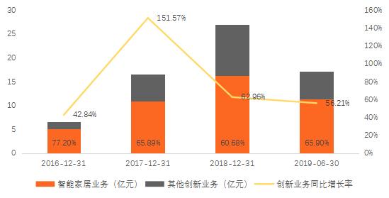 海康人工智能发展现状,海康威视在物联网应用发展前景