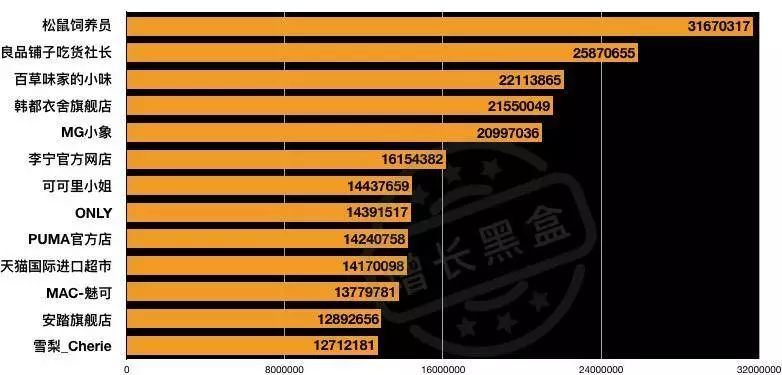 分析店铺数据直播,淘宝直播数据分析方法