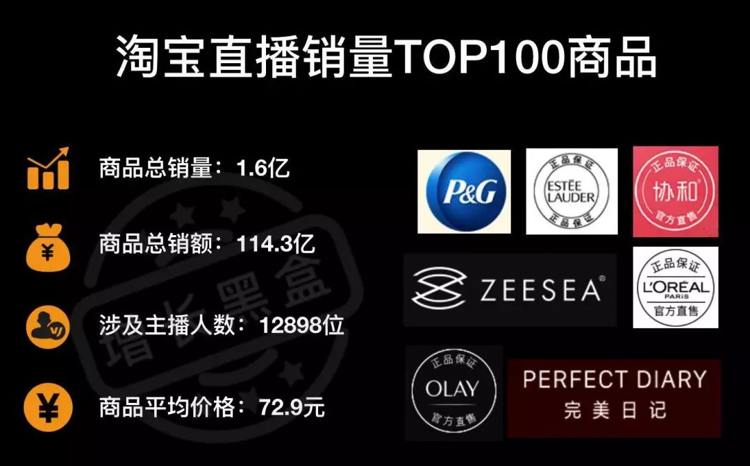 分析店铺数据直播,淘宝直播数据分析方法