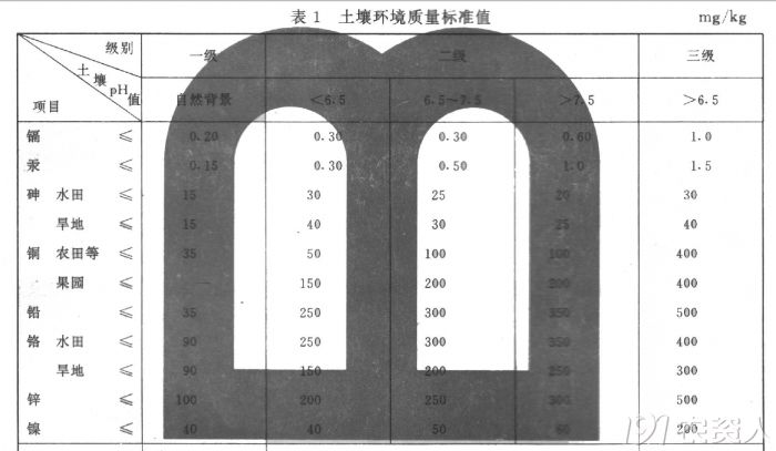 鸡粪真的能用吗,为什么鸡粪不建议用