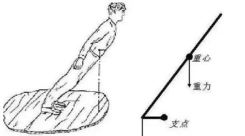 杰克逊反重力倾斜,杰克逊倾斜45度解密