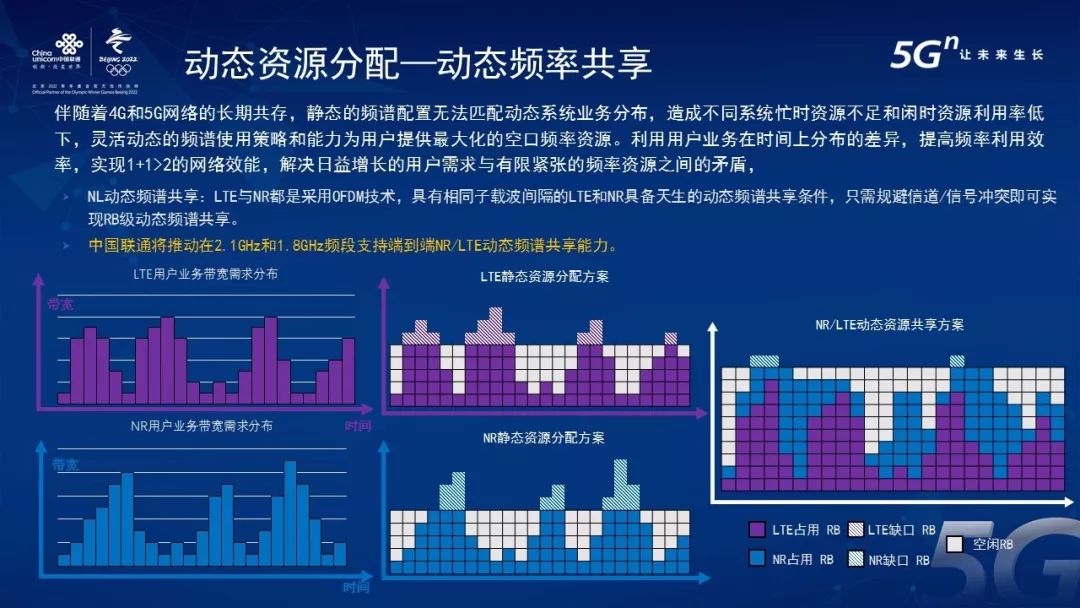 5g时代对城市的改变,5g时代我们必须知道的真相