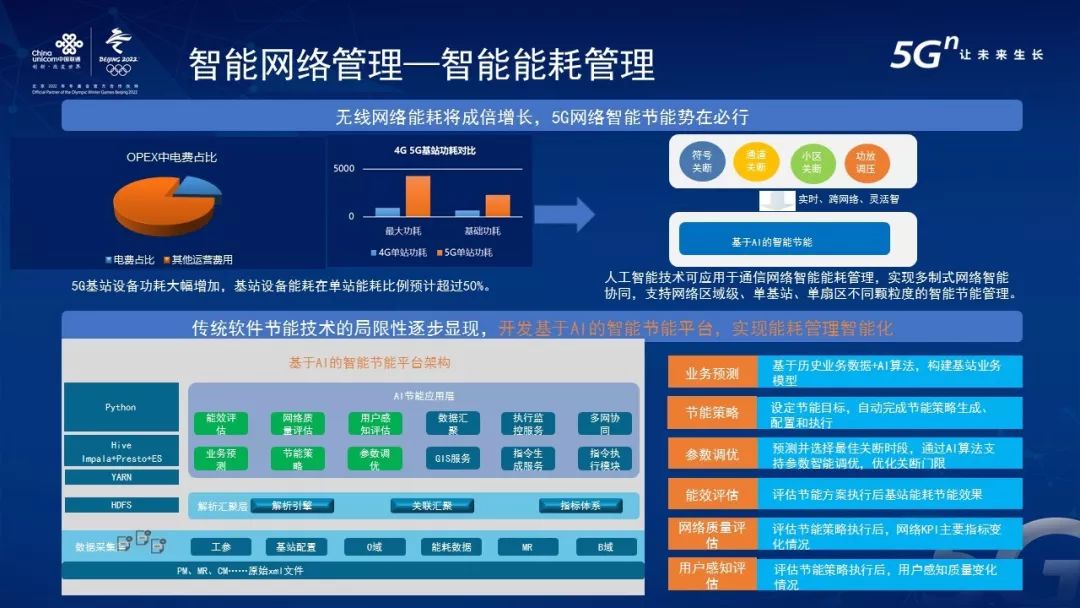 5g时代对城市的改变,5g时代我们必须知道的真相
