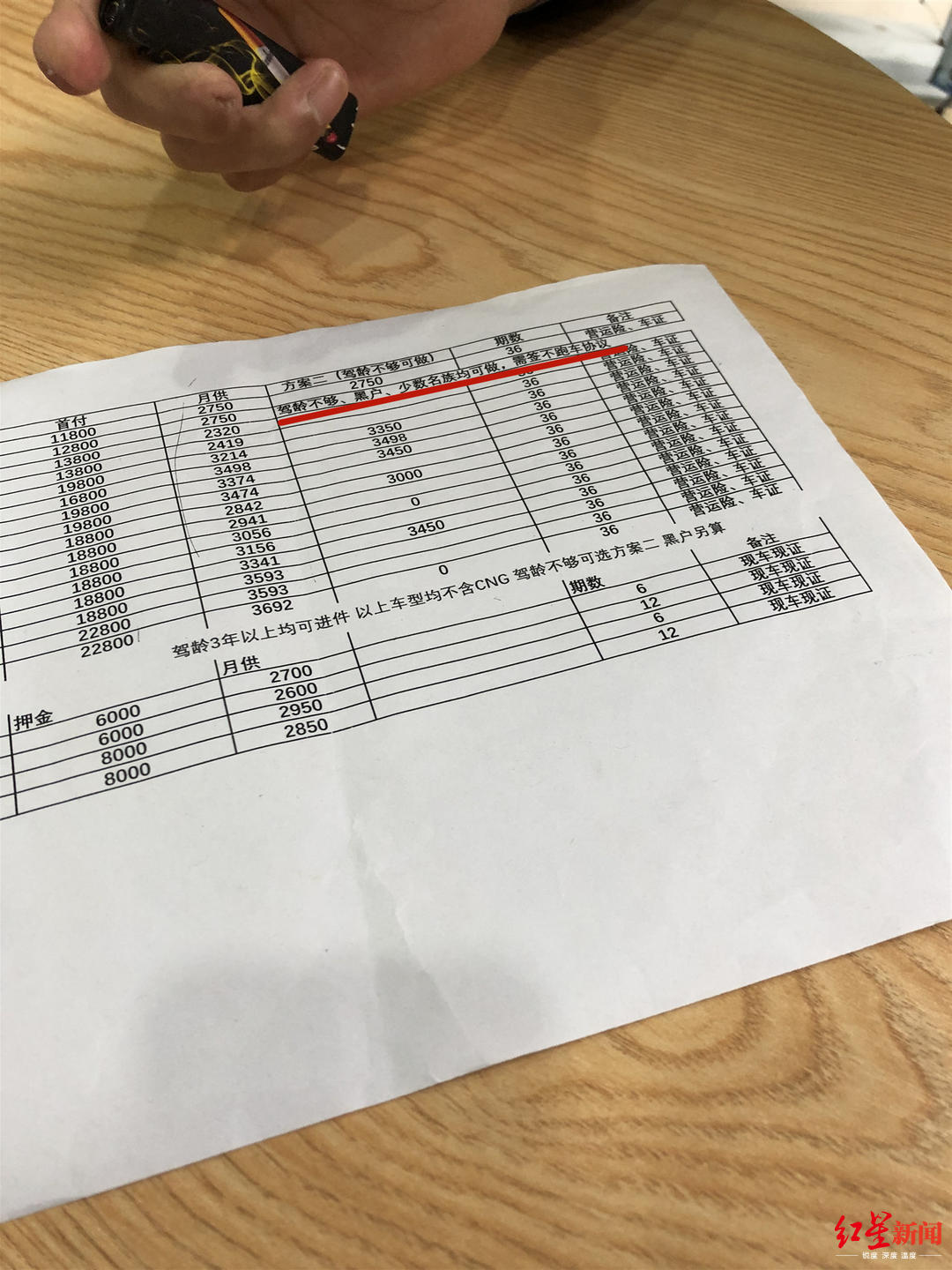 以租代购买车跑物流靠谱吗,以租代购买车成都