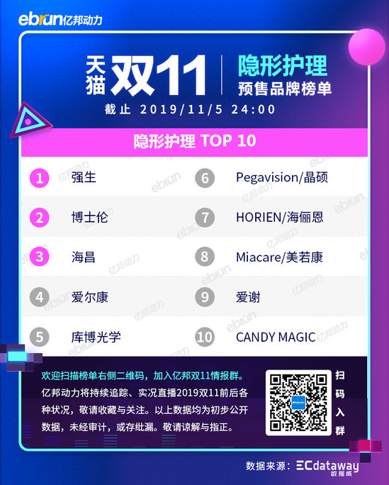 2021天猫双11各类目排行榜,天猫双十一2021品牌排行榜