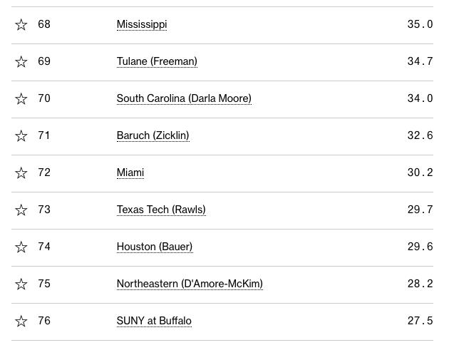 全球排名第一的商学院是哪个,哈佛商学院全球排名