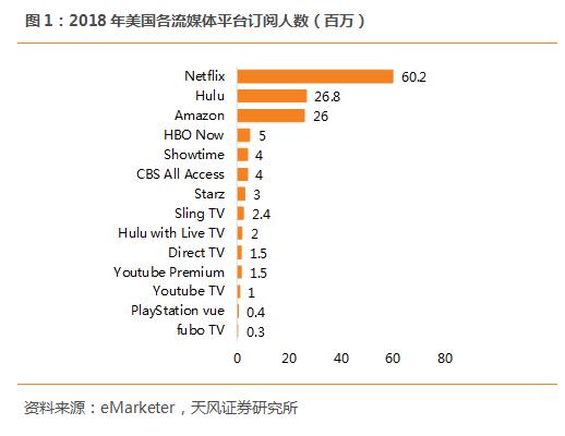 迪士尼最新流媒体,迪士尼流媒体网