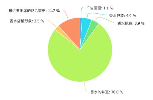 大学生美妆调查报告,100份美妆行业研究报告