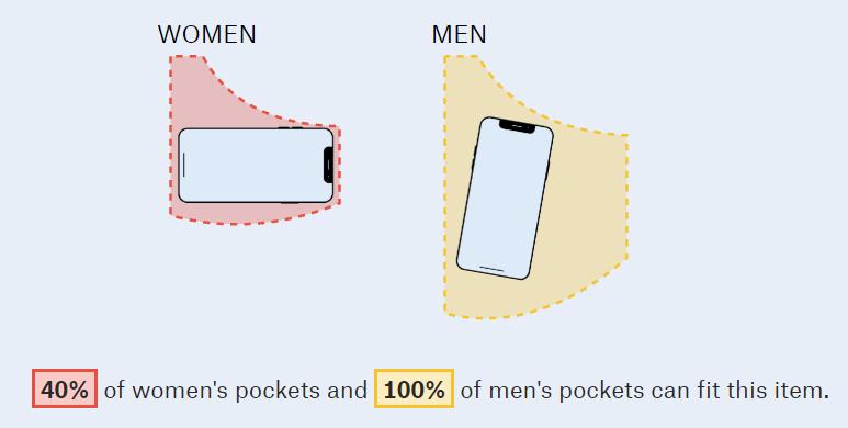 穿过男朋友的衣服才知道，女装口袋这么小！丨夜听双语