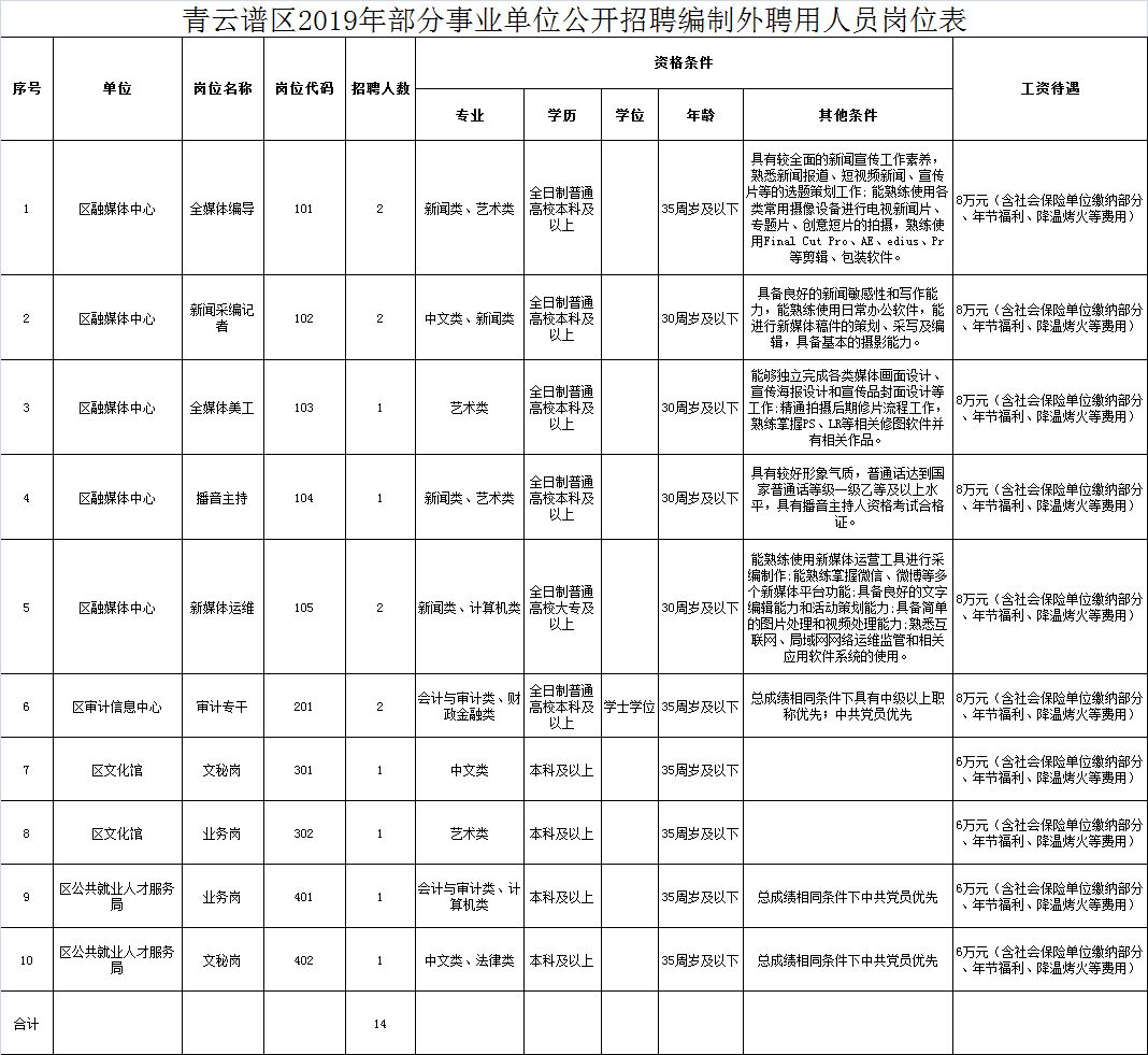 月薪上万不限学历招聘信息,月薪2.7万招工
