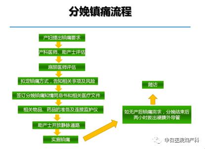 科普什么是无痛分娩,无痛分娩科普宣传好处