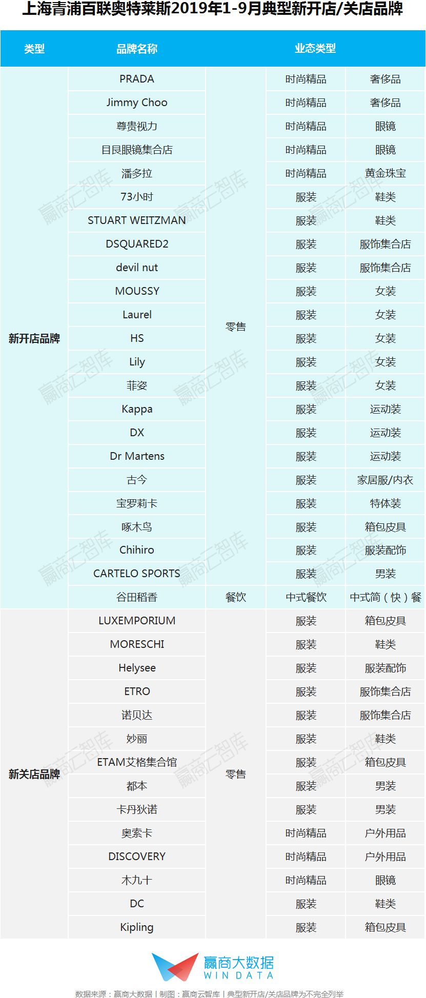 2022年奥莱销售额,奥莱营业额排行2020
