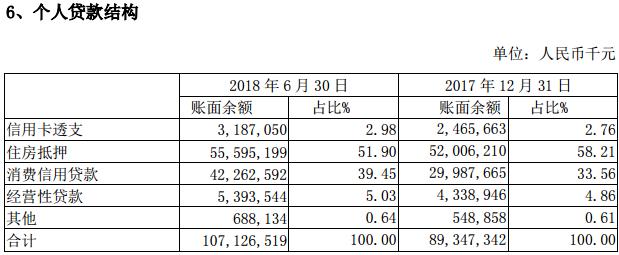 万达小贷最新事件,银行消费贷目前现状
