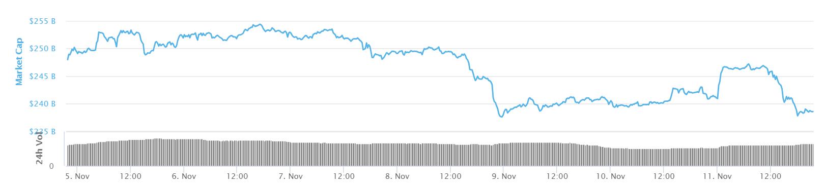 股市行情震荡徘徊继续蓄势,缩量调整后市走势