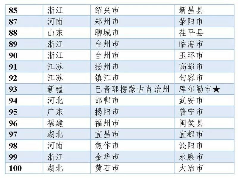 中国工业百强县苏北十强县排名,中国十大省份工业实力排名