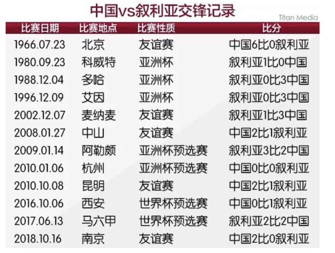 里皮愤怒告别中国国足,国足不敌叙利亚被球迷骂