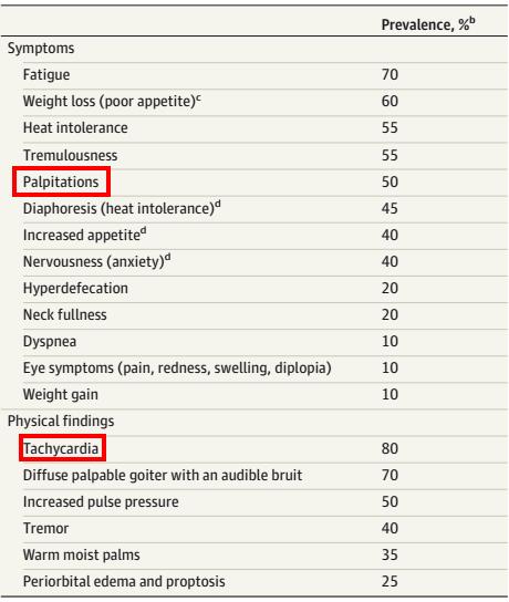 甲亢导致心率过速如何治疗,甲亢导致心率过快怎么治疗