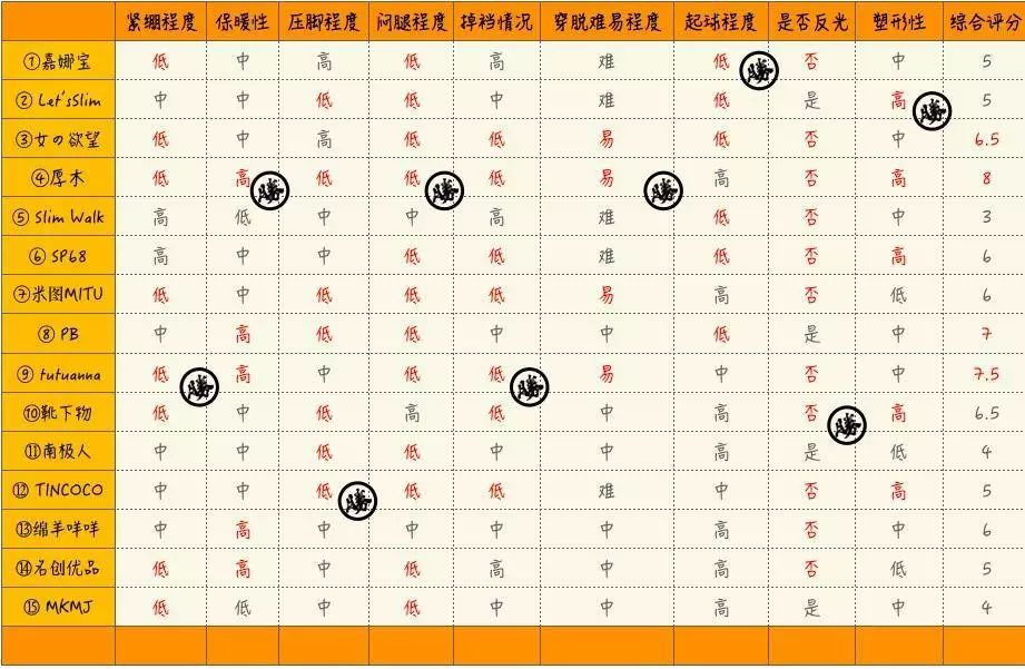 打底加绒袜热销,打底袜爆款正品